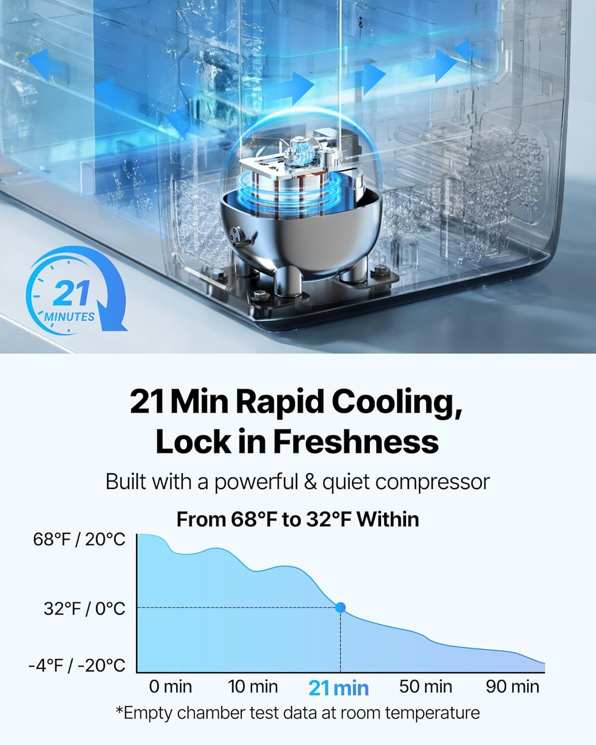 3 VEVOR Compressor Cool Box Dual 12/24V DC 100-240V AC, Car Refrigerator 35L with App Control & Wheels & 2 Temperature Zones (-20°C to 20°C), Portable Fridge for Motorhomes, Boats, Camping, Fishing - Image 3